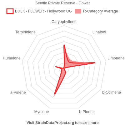 SPR_Hollywood%20OG_sdp-compass